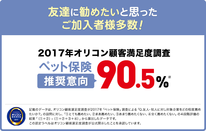 友達に勧めたいと思ったご加入者様多数！