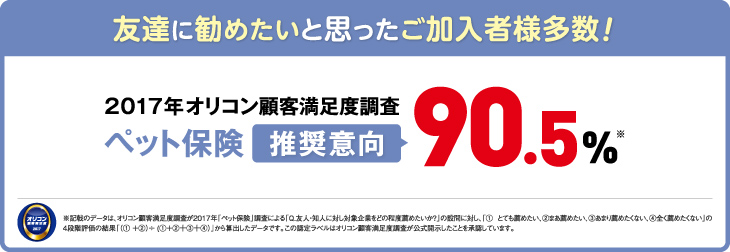 友達に勧めたいと思ったご加入者様多数！
