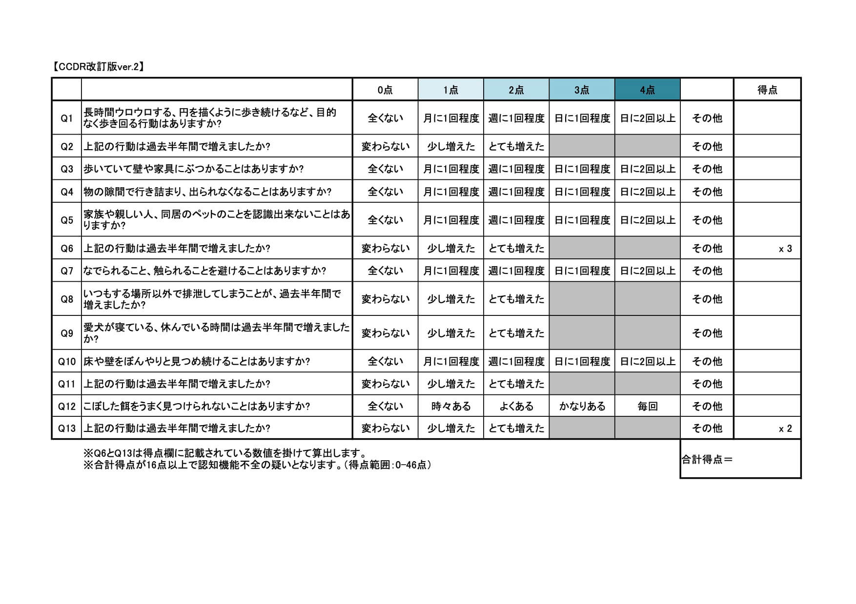 CCDR改訂版ver.2認知症診断用